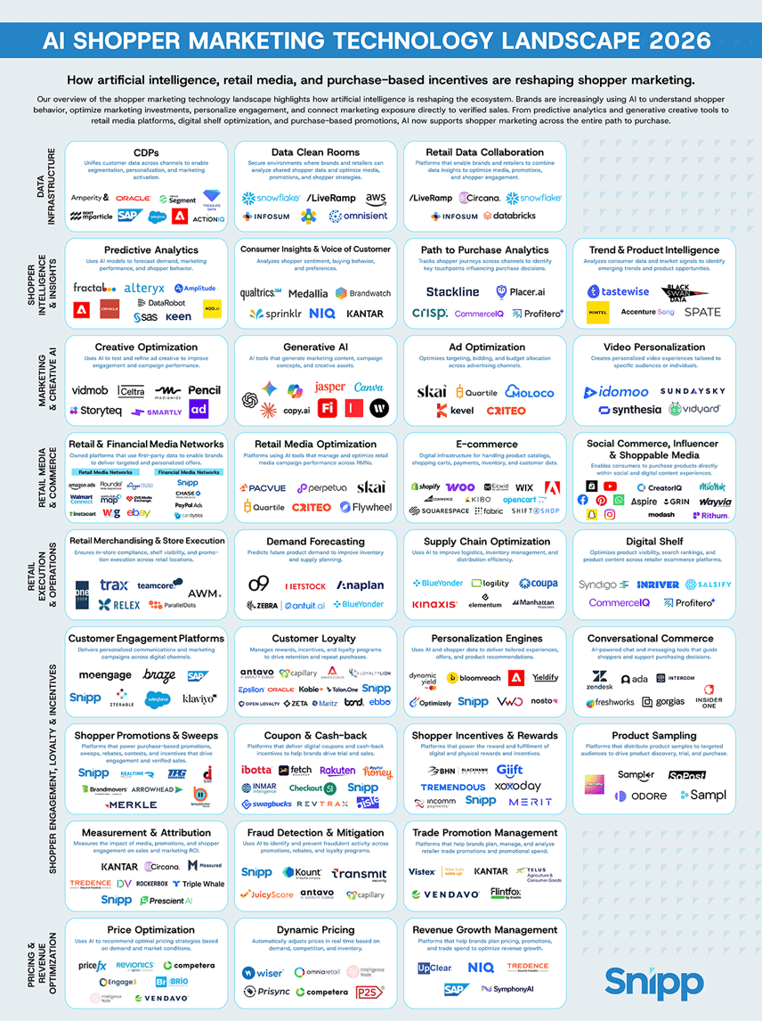 2026-AI-shopper-marketing-technology-landscape-Snipp