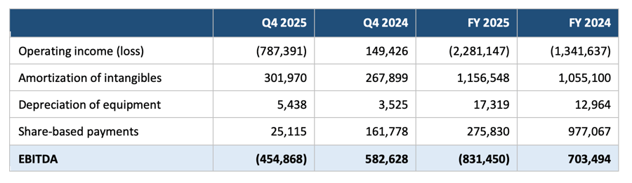 EBITDA Reconciliation Q4 and Fiscal 2025