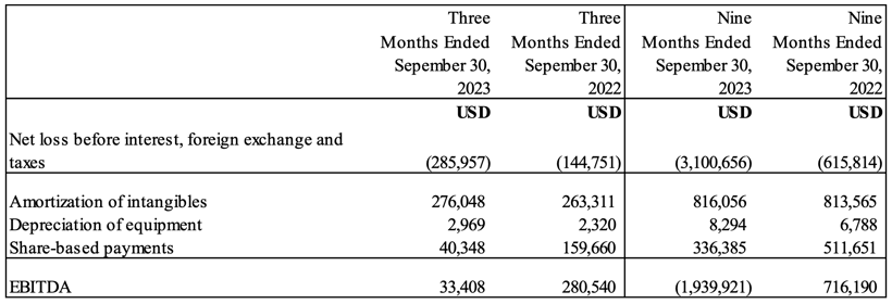 EBITDA Sept 2023