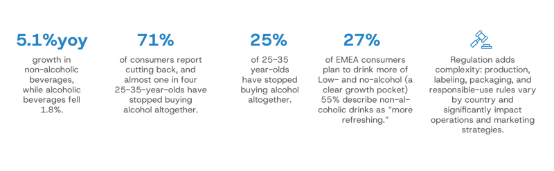 Europe  Alcohol Market