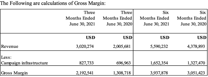 Gross Margins