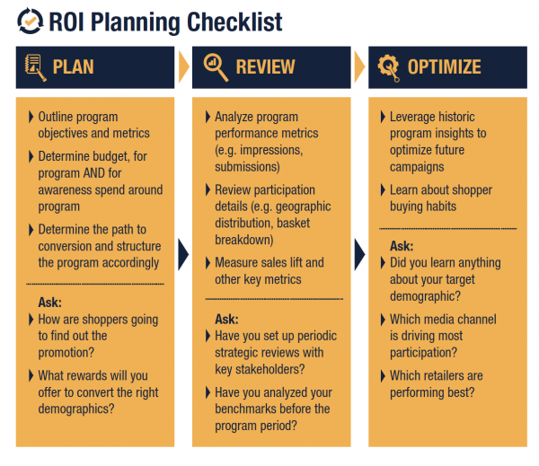ROI Checklist