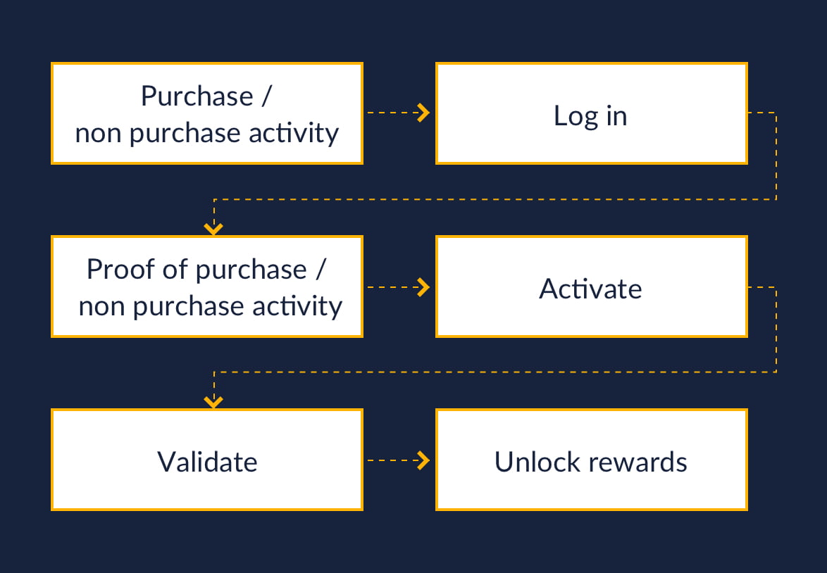 snippcheck-process-diagram