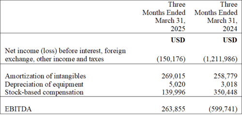 PR June 2nd 2025 EBITDA