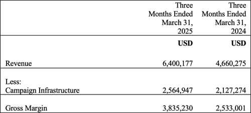PR June 2nd 2025 Gross Margin