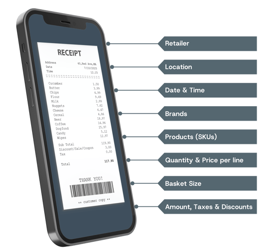 Receipt Processing OCR