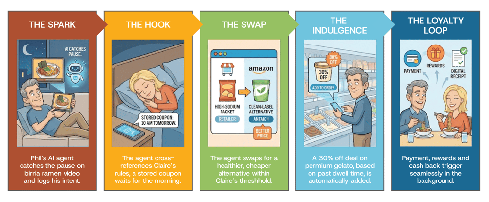 Shopper Marketing in 2023