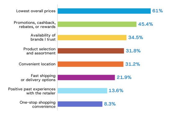 Snipp Back to School 2026 Survey buying influences