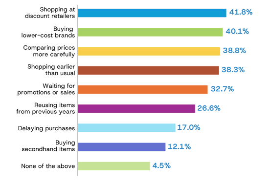 Snipp Back to School 2026 Survey managing costs