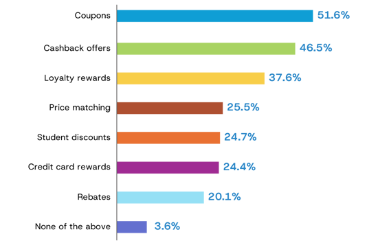 Snipp Back to School 2026 Survey promotions sought