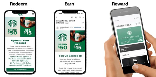 Snipp Digital Cash Back Program