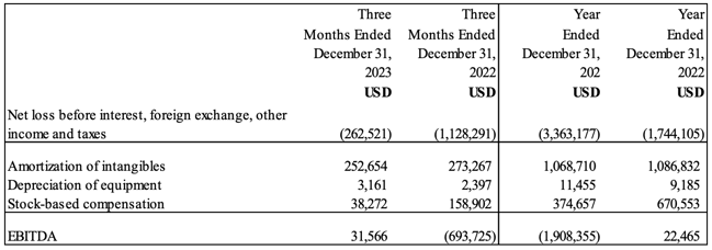 Snipp EBITDA Fiscal 23