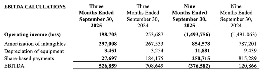 Snipp EBITDA Q3 2025