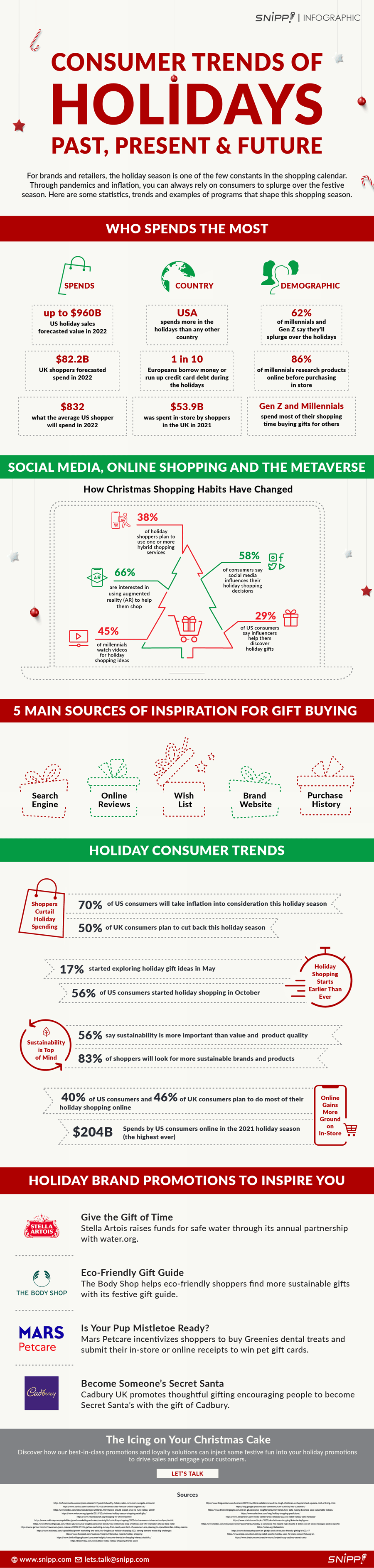Snipp Holiday Trends Infographic