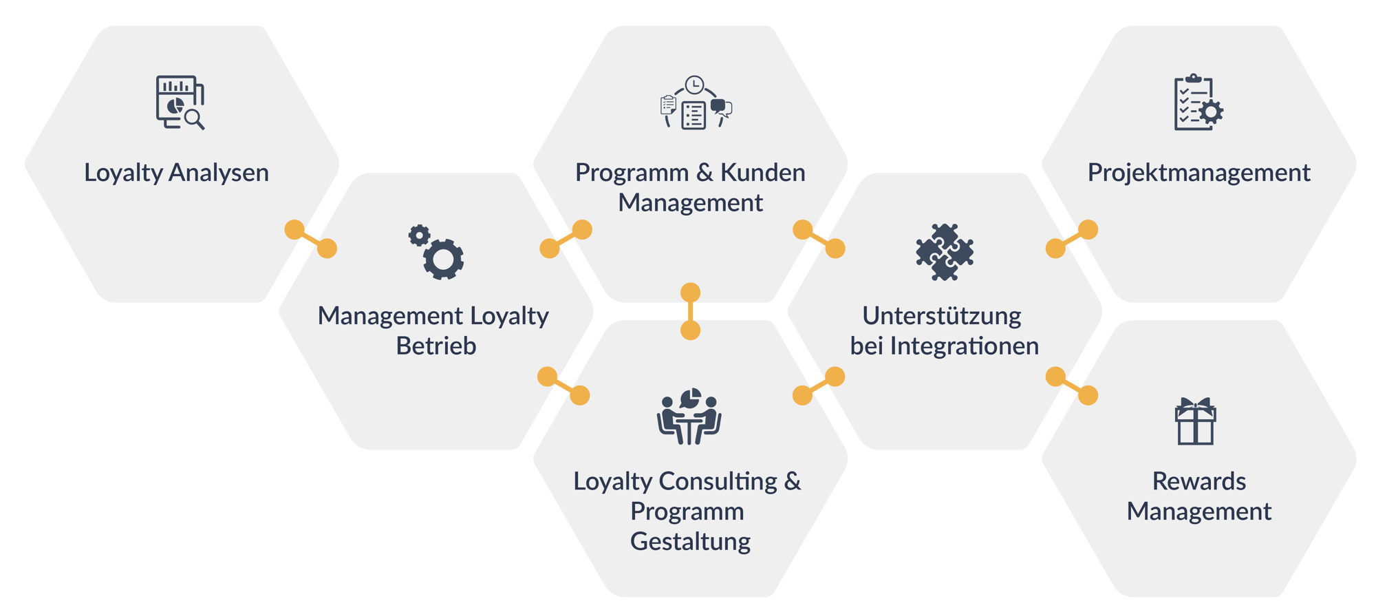 Snipp Loyalty Services german