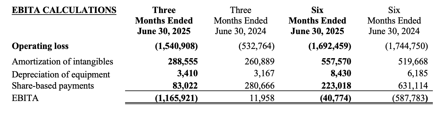 Snipp Q2 2025 EBITDA