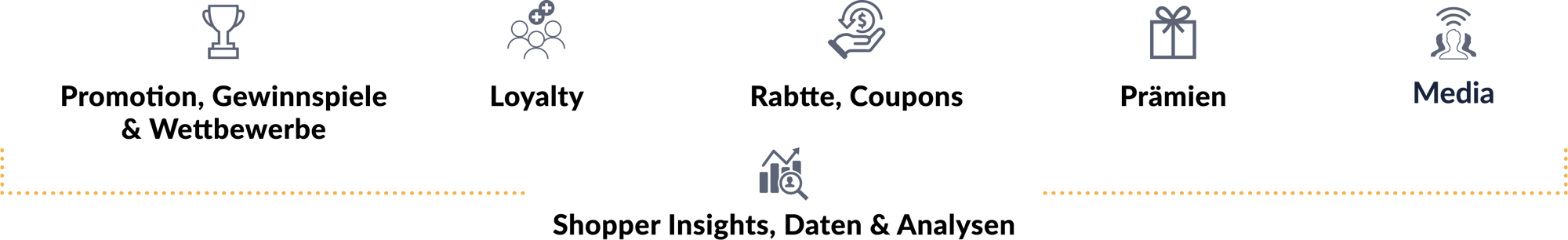 Snipp Solutions German Snipp Solutions German