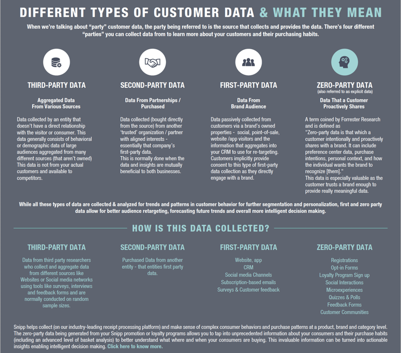 Snipp Types of data Infographic