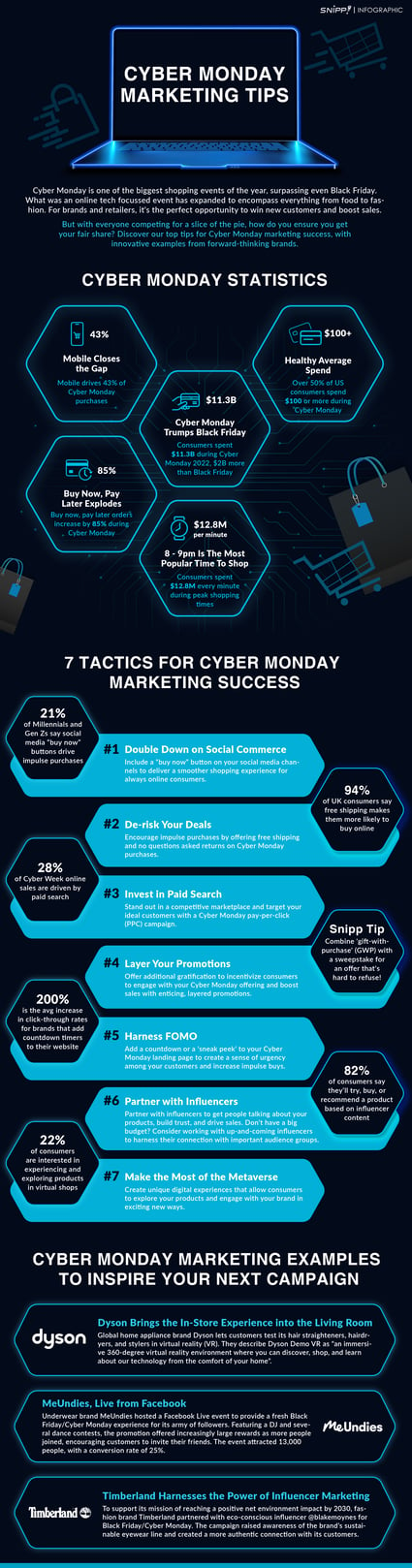 Snipp-7-Cyber-Monday-Marketing-Tips-Infographic
