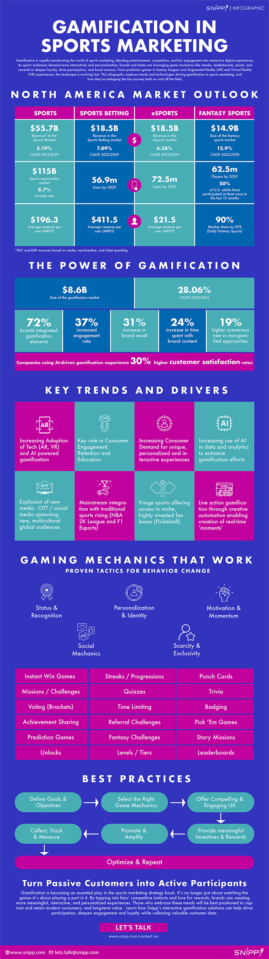 Gamification in Sports Marketing [Infographic]