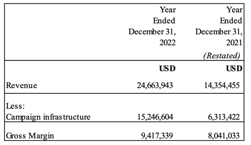Snipp-Gross Margin 2022