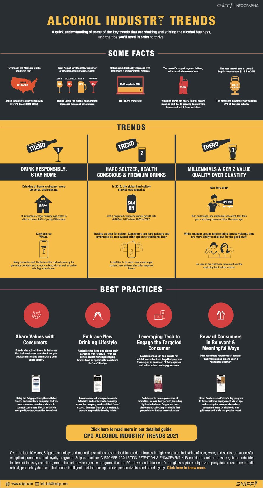 Snipp-Resources-Infographic-2021-Alcohol-Industry Trends