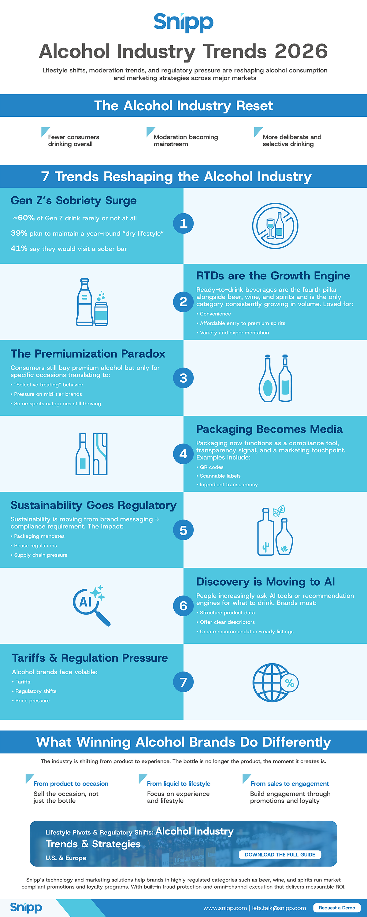 Trends-in-the-Alcohol Industry-Infographic