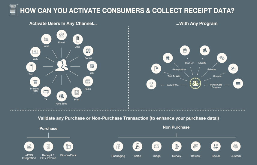 Turning receipts into results-01