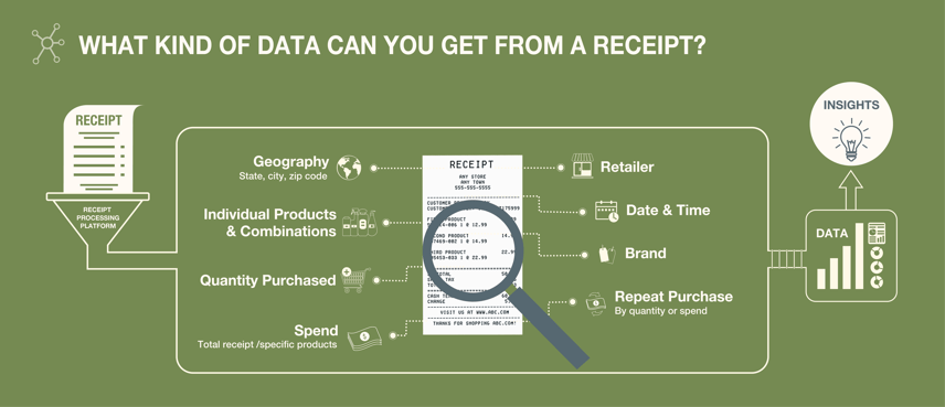 Turning receipts into results-03