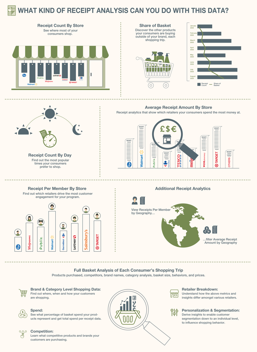 Turning receipts into results-04