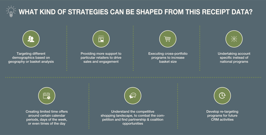 Turning receipts into results-05