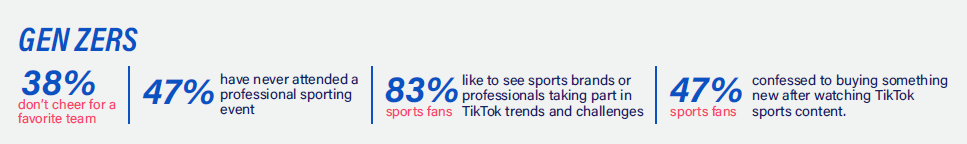 Sports Marketing Trends: Gen Z trends