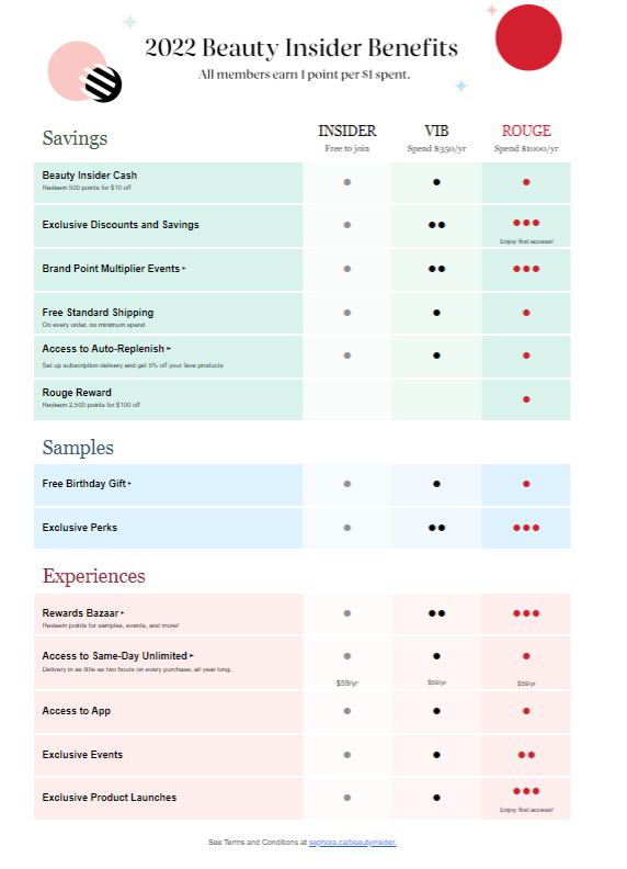 sephora-loyalty