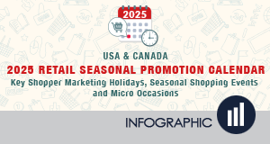 2025 Retail Seasonal Promotions Marketing Calendar