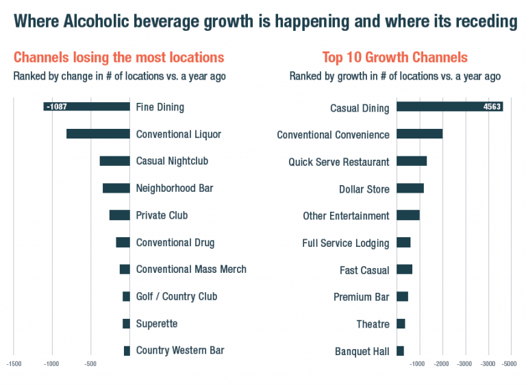 Alcohol Marketing Strategies Including Onpremise & Brand Tactics