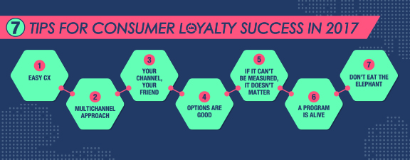 7 Tips for Loyalty Success in 2017