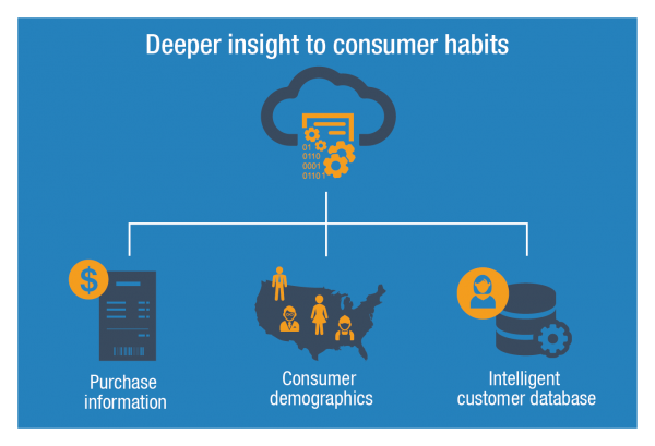 whitepaper-a-new-era-for-consumer-rebates