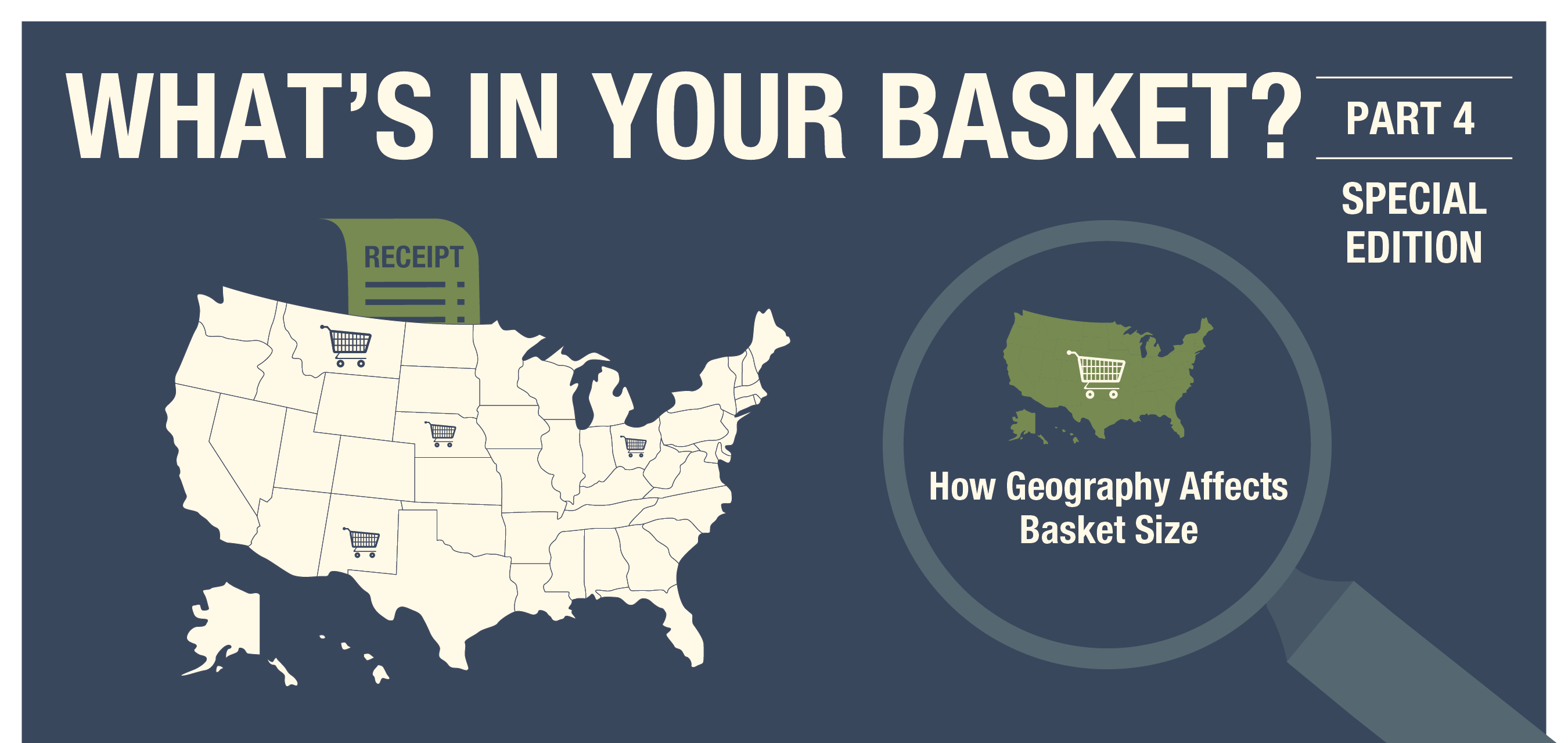 How Geography Affects Basket Size