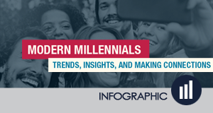 Modern Millenials – Trends, Insights and Making Connections