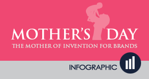 Mother’s Day – The Mother Of Invention For Brands