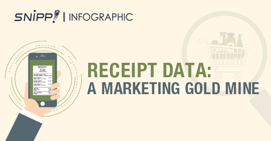 [Infographic] Receipt Data - A Marketing Gold Mine