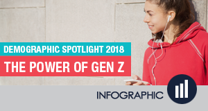 The Power of Gen Z