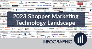 2023 Shopper Marketing Technology Landscape