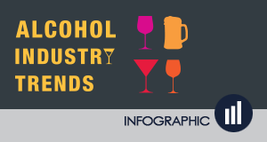 Alcohol Industry Trends
