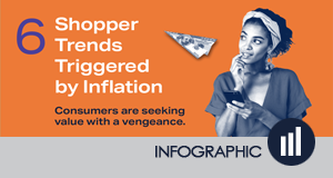 2023 Shopper Trends and Inflation