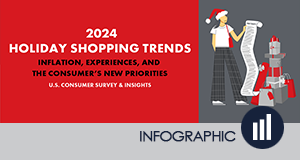 2024 Holiday Shopping Trends - Survey