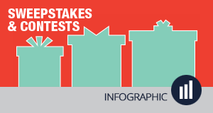 The Ultimate Snapshot of Sweepstakes & Contests