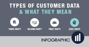 Types of Customer Data and What they Mean