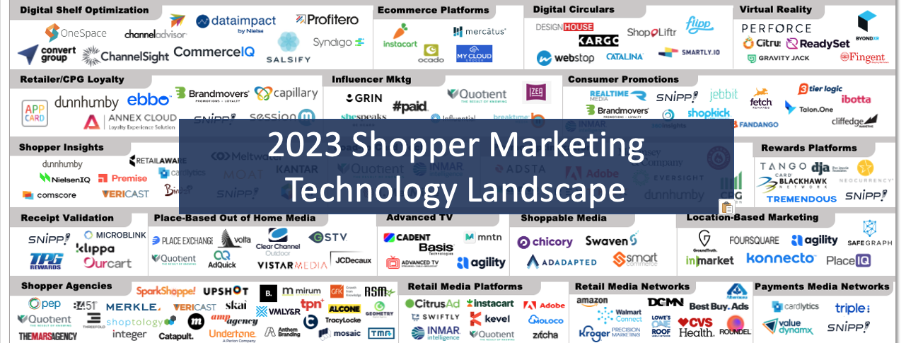 2023 Shopper Marketing Technology Landscape