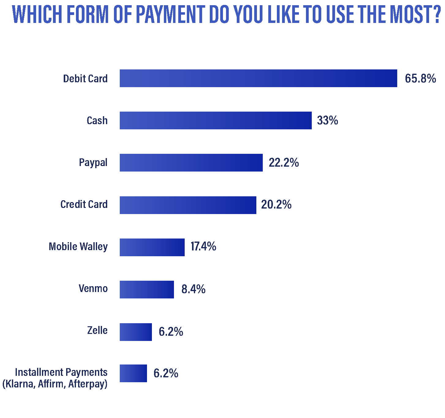 Snipp Gen Z Consumer Survey Q10